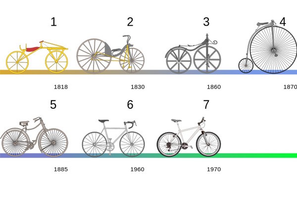 Bicicletta - LABS - NUS eh