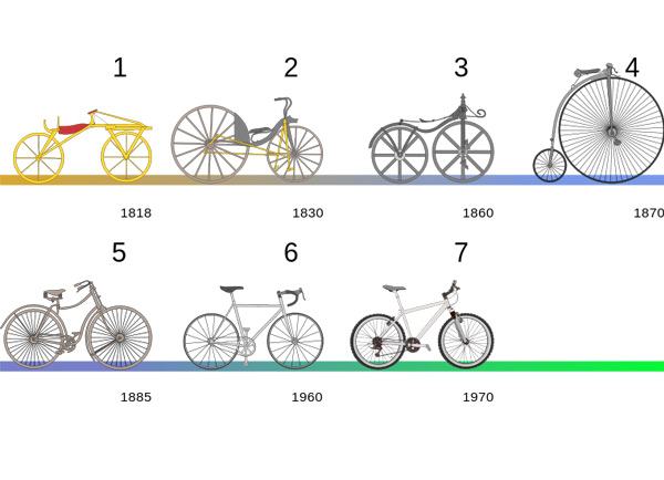 Bicicletta - LABS - NUS eh